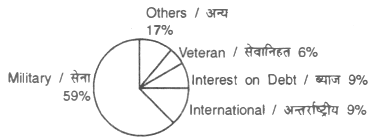 Informatics Assistant exam 2018