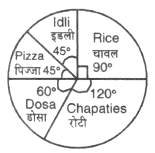 Informatics Assistant exam 2018