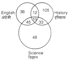 Informatics Assistant exam 2018