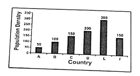 UP POLICE EXAM QUESTION 78