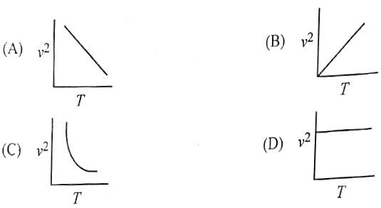 RSMSSB LAB ASSISTANT EXAM QUESTION 148