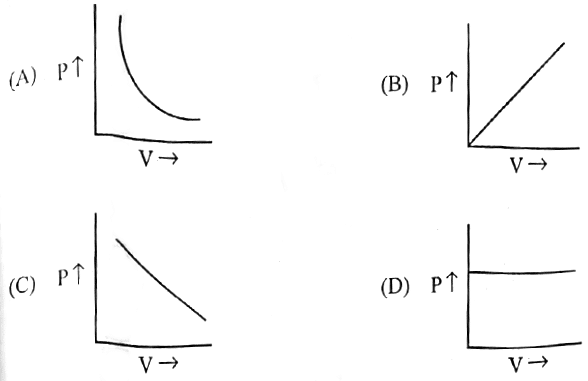 RSMSSB LAB ASSISTANT EXAM QUESTION 85