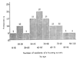 question 29