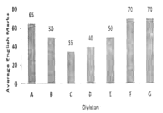 question 30