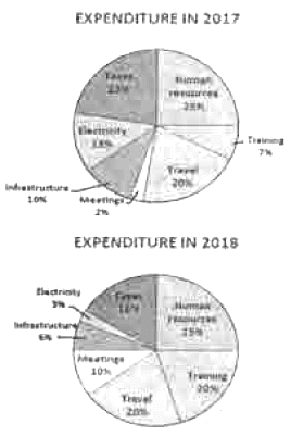 question 33