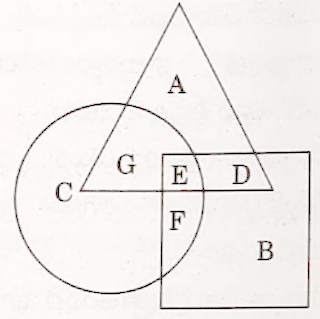 AP Grama Sachivalayam Exam question 49