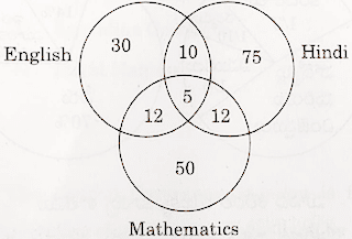 AP Grama Sachivalayam Exam question 52